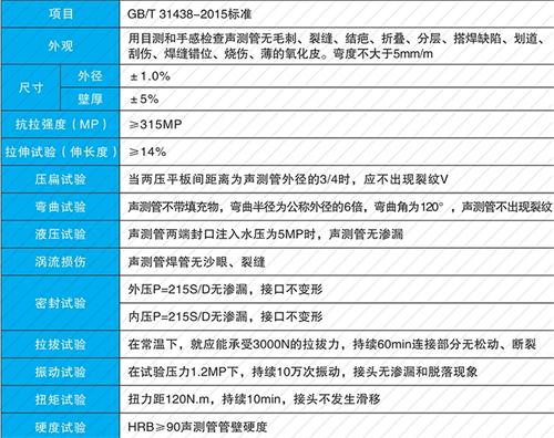 黄岩套筒式声测管现货性能特点
